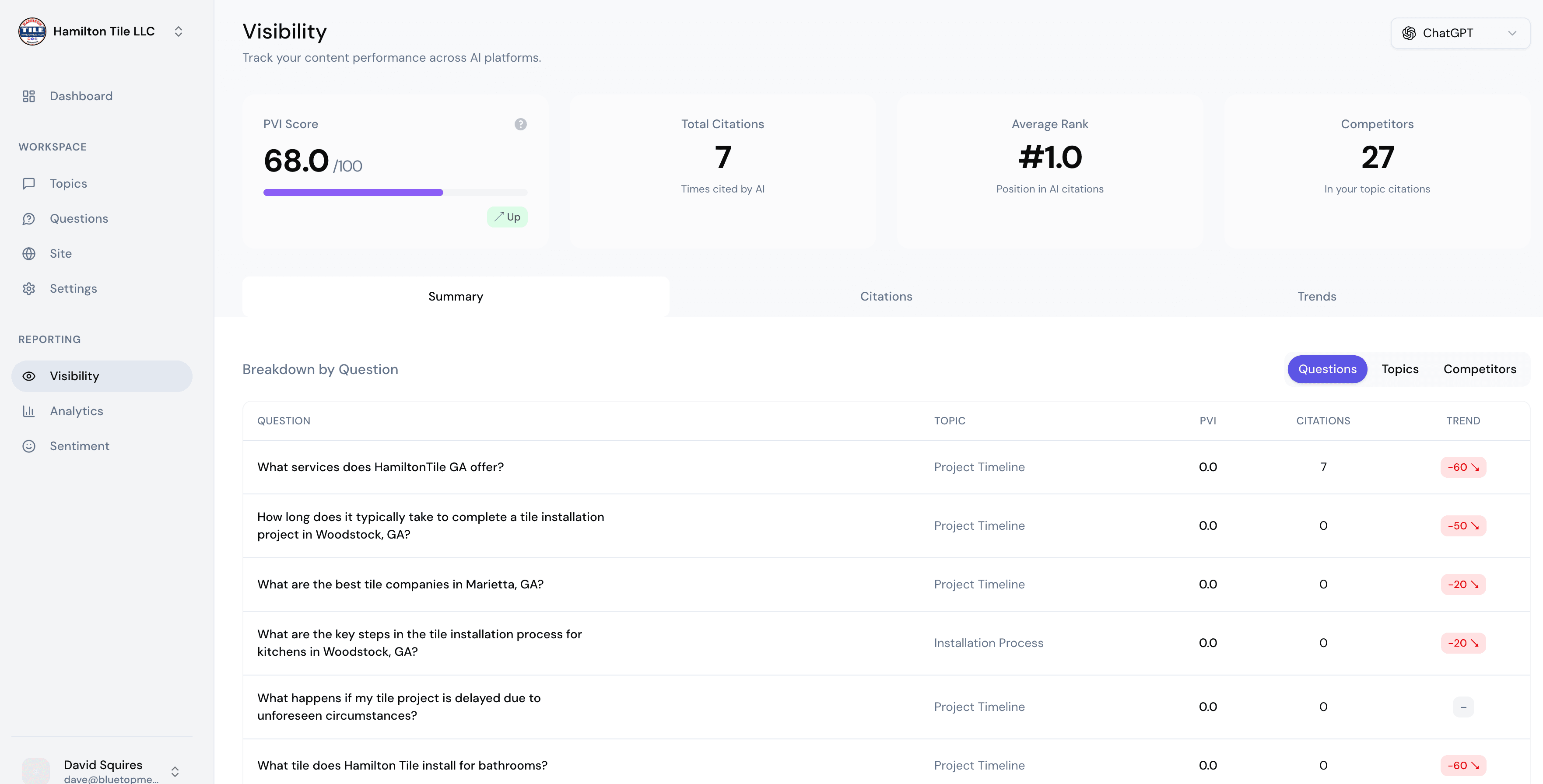 Visibility dashboard